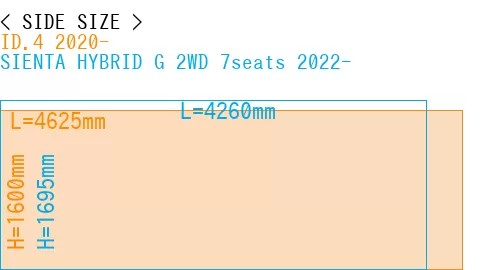 #ID.4 2020- + SIENTA HYBRID G 2WD 7seats 2022-